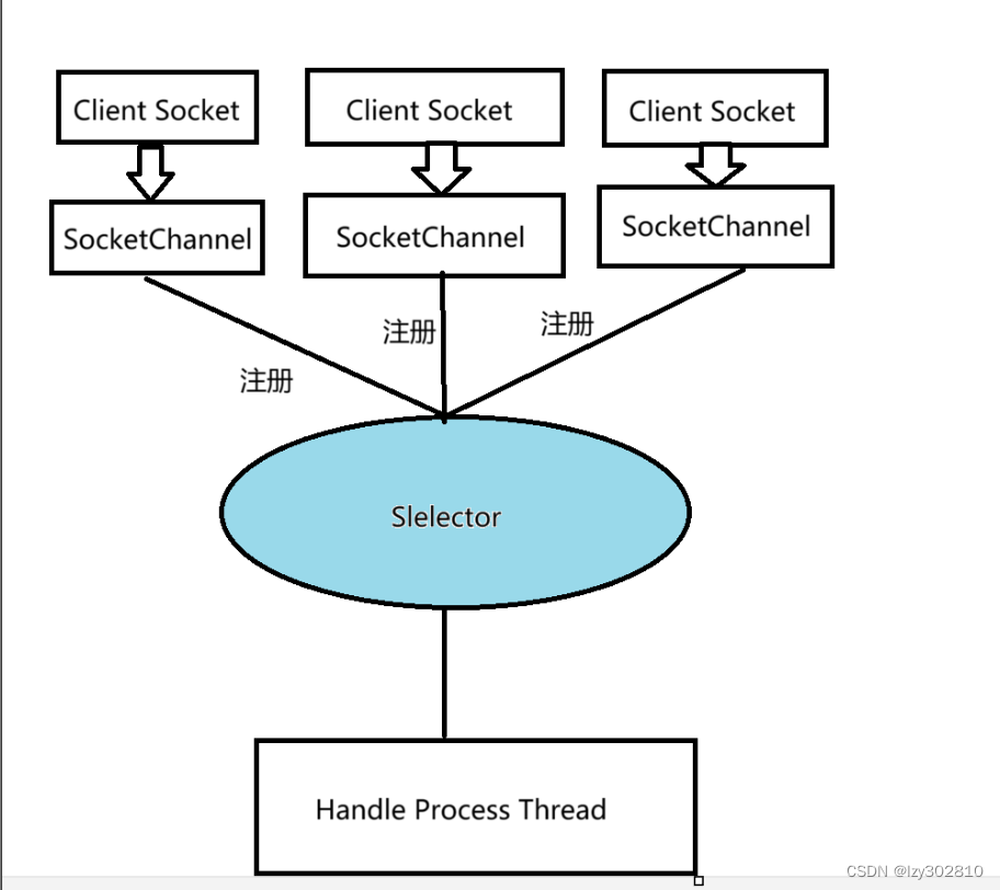 javaniosocket客户端javrocket客户端下载apk-第2张图片-太平洋在线下载