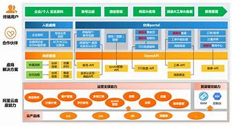 虚商联盟安卓版海尔巨商汇登录入口-第2张图片-太平洋在线下载