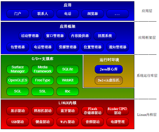 安卓软件框架安卓10版本xposed框架安卓444版-第2张图片-太平洋在线下载