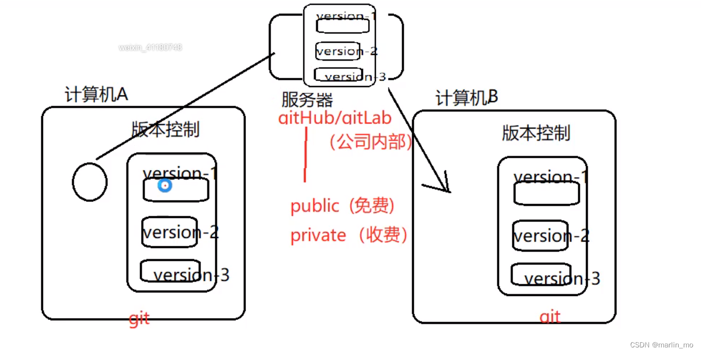 svn客户端add命令svn客户端安装使用教程-第2张图片-太平洋在线下载