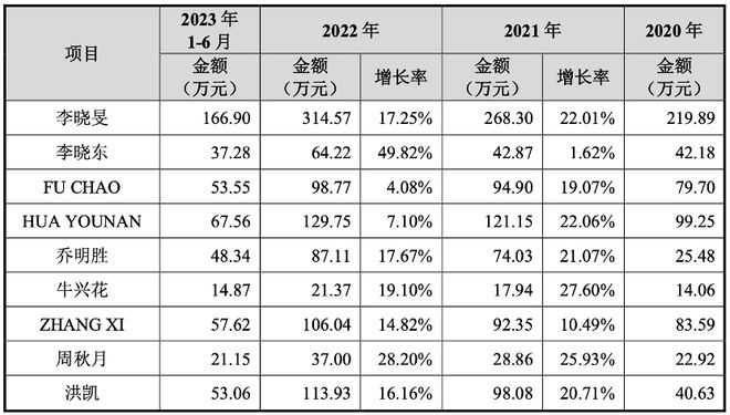 分红车安卓版旺财双色球安卓版-第2张图片-太平洋在线下载