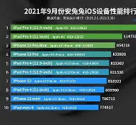 苹果排行版(新鲜苹果排行榜)